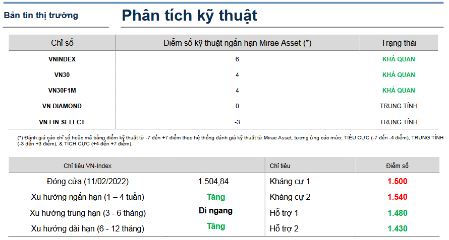 Bản tin thị trường