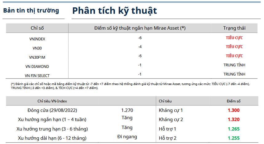 Bản tin thị trường