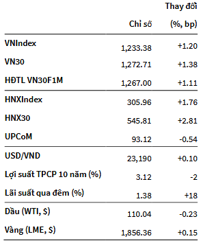 VNIndex