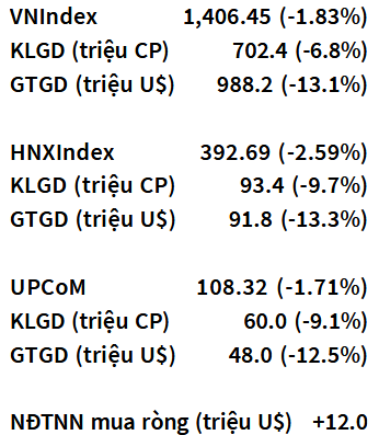 VN-Index