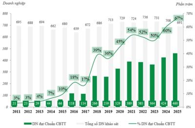 IR Awards 2025: Hành trình công bố thông tin qua 15 năm