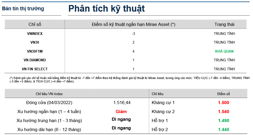 Bản tin thị trường