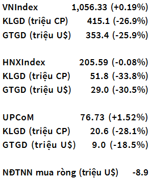 VNIndex