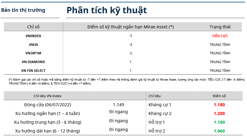 Bản tin thị trường