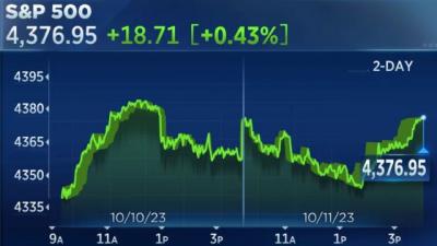 S&P 500 tăng phiên thứ tư liên tiếp trong lúc chờ số liệu CPI