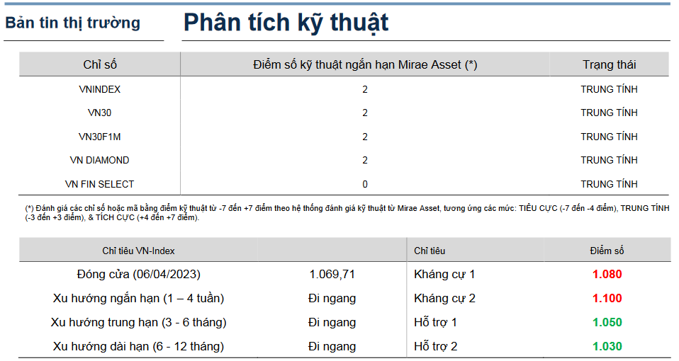 Bản tin thị trường