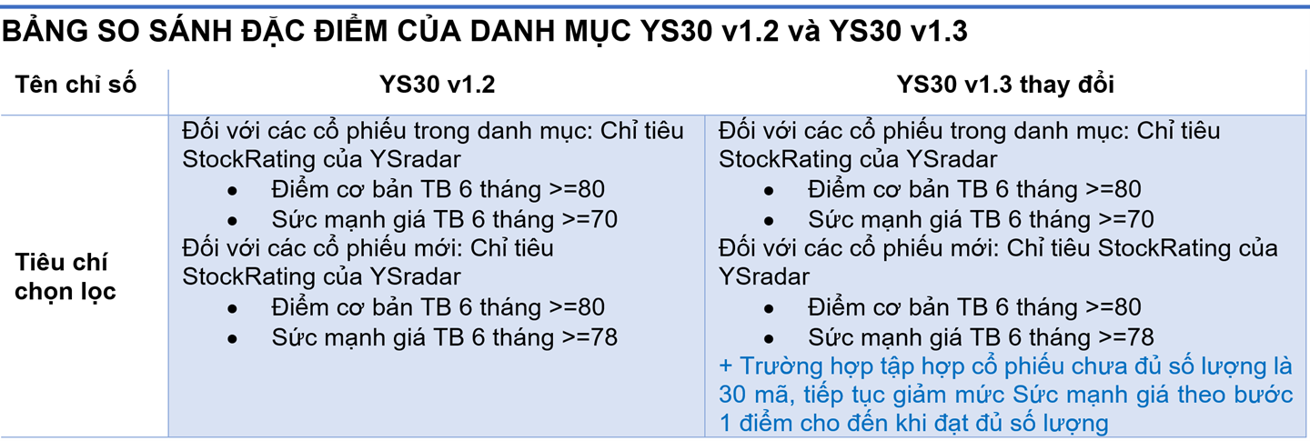 QUY TẮC CẬP NHẬT _ PHIÊN BẢN v1.3 _ DANH MỤC YS30