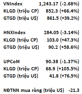 VNIndex