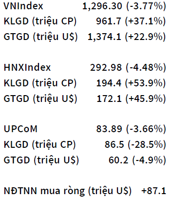 VN Index