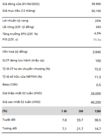 Giá đóng cửa