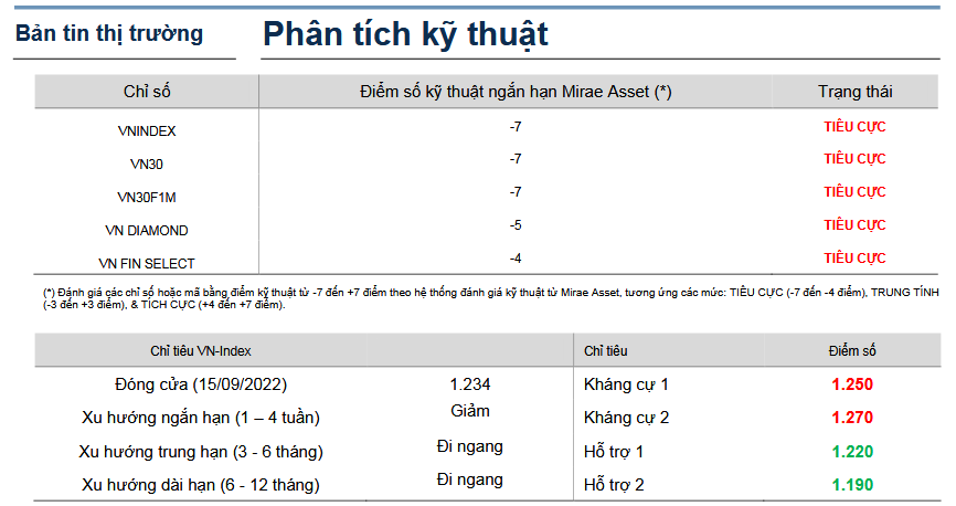 Bản tin thị trường