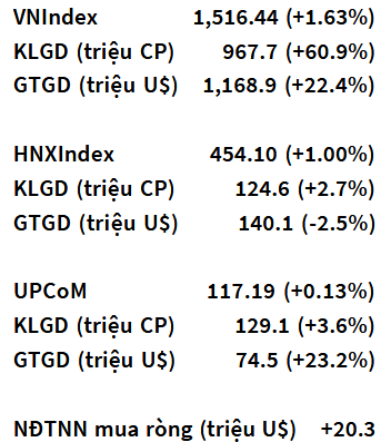 VN-Index