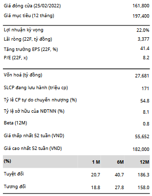 Giá đóng cửa