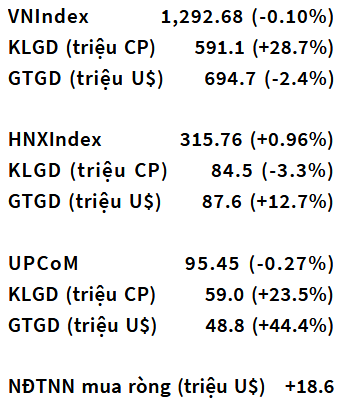 VN-Index