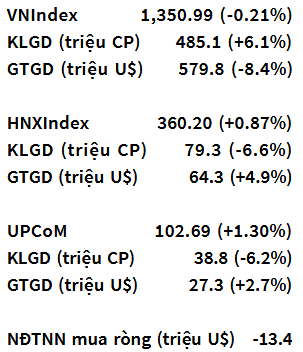 VN-Index