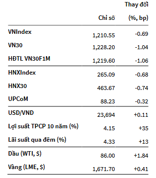 VNIndex