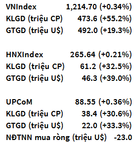 VNIndex