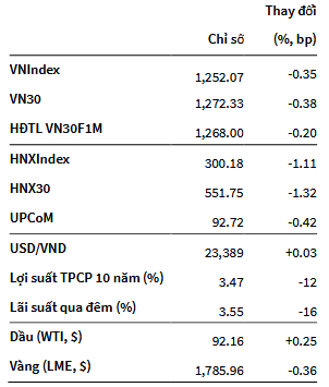 VN-Index