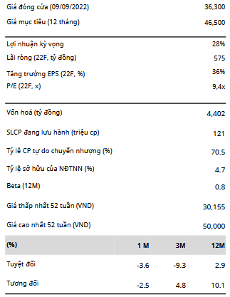 Giá đóng cửa