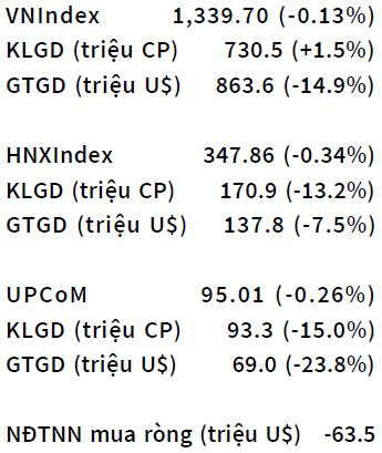 VN Index