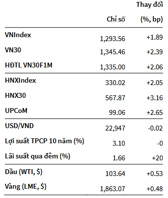 VN-Index