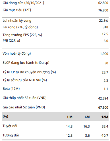 Giá đóng cửa