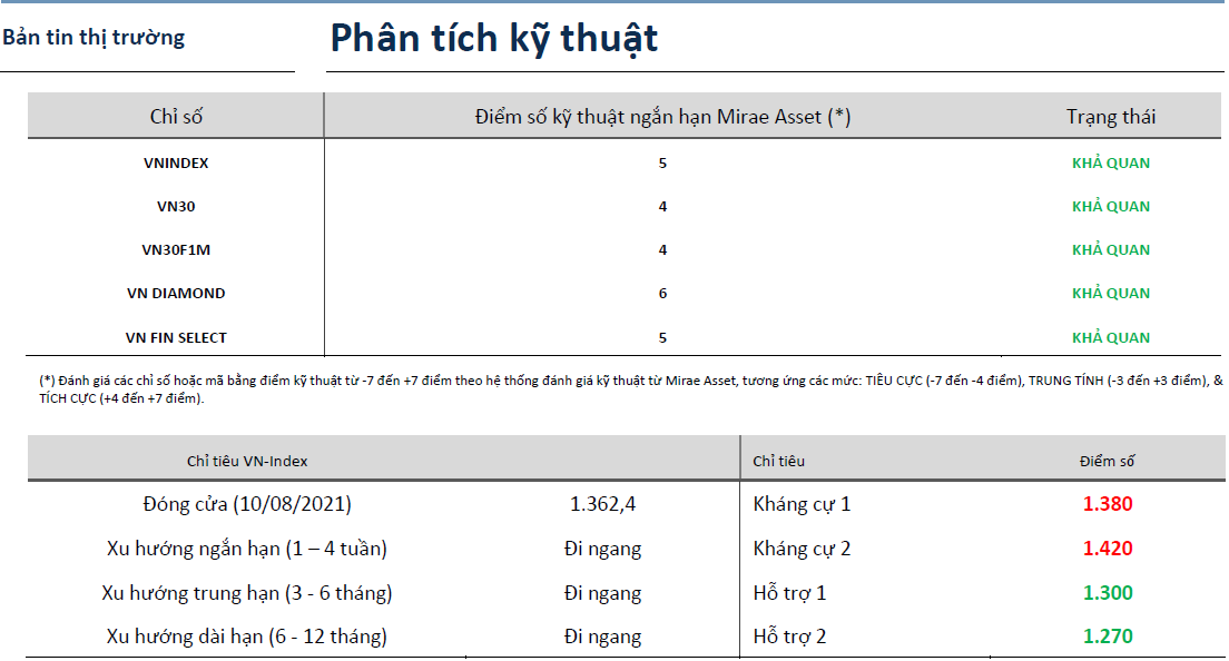 Bản tin thị trường