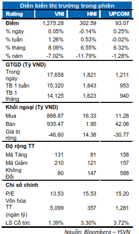 DIỄN BIẾN THỊ TRƯỜNG