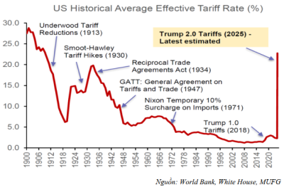 Sự bất định trong chính sách điều hành của Donald Trump và bài học lịch sử