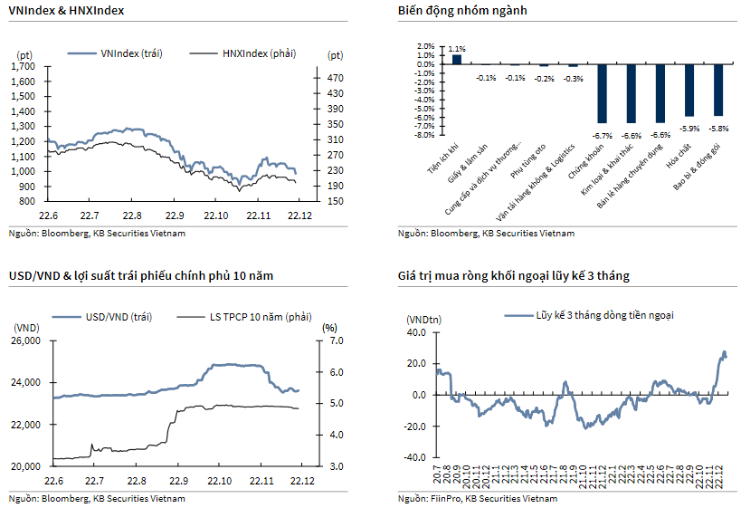 VNIndex & HNXIndex