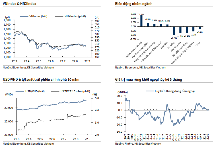 VNIndex & HNXIndex