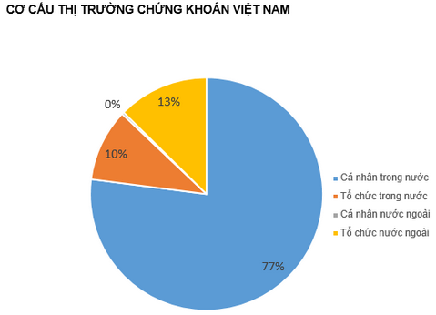 QUAN ĐIỂM THỊ TRƯỜNG NGẮN HẠN