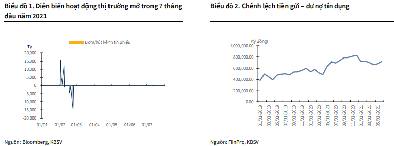 Biểu đồ 1 & 2