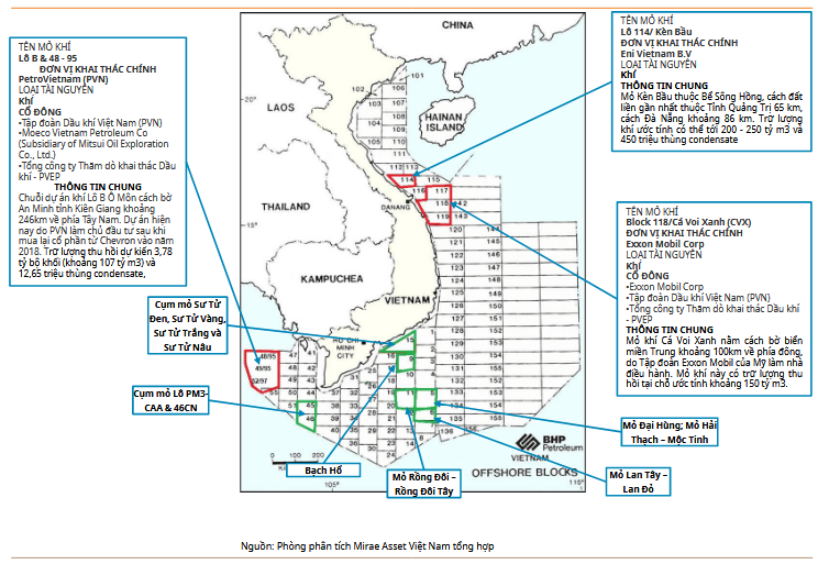 Vị trí các dự án dầu khí lớn của Việt Nam