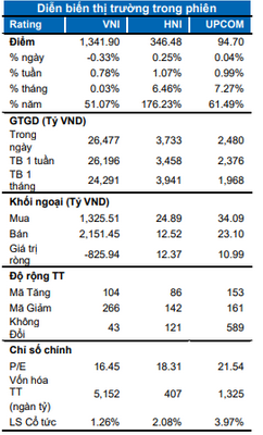 DIỄN BIẾN THỊ TRƯỜNG