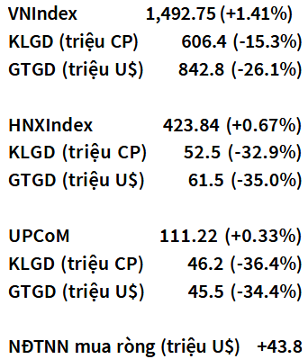 VN-Index