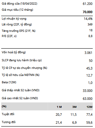 Giá đóng cửa