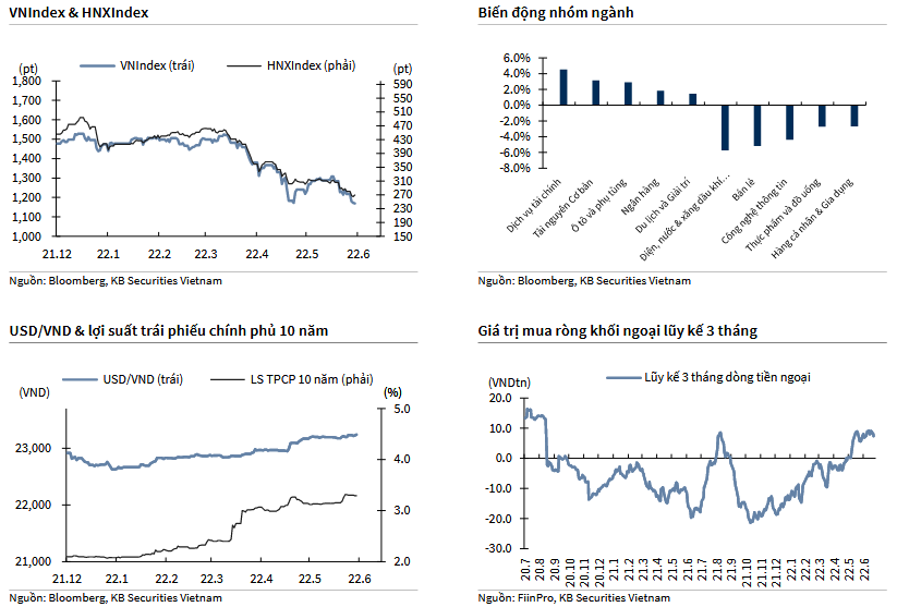 VNIndex & HNXIndex