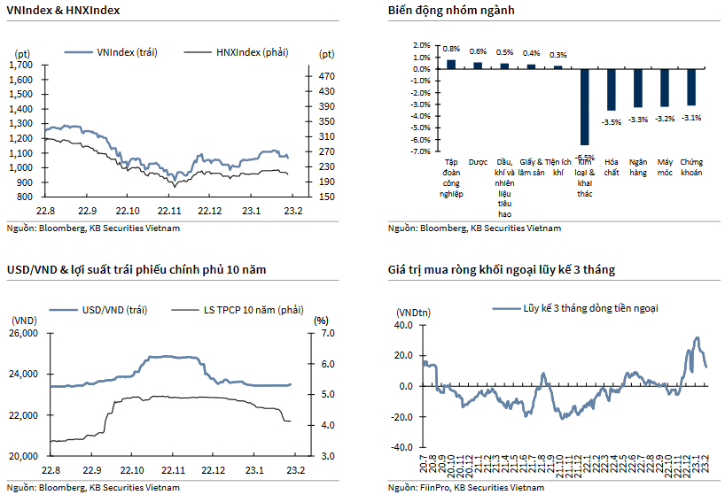 VNIndex & HNXIndex