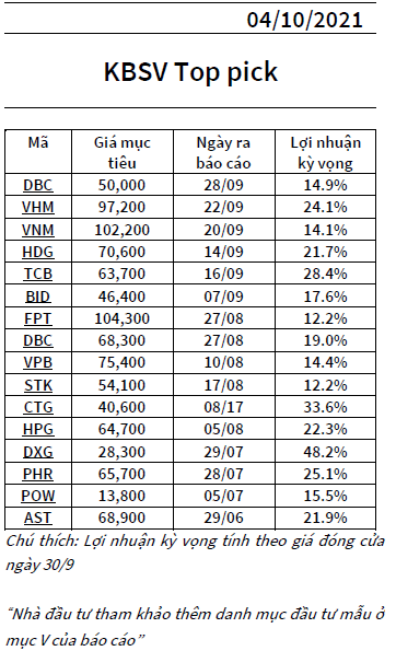 KBSV Top Pick