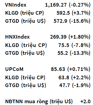 VN-Index