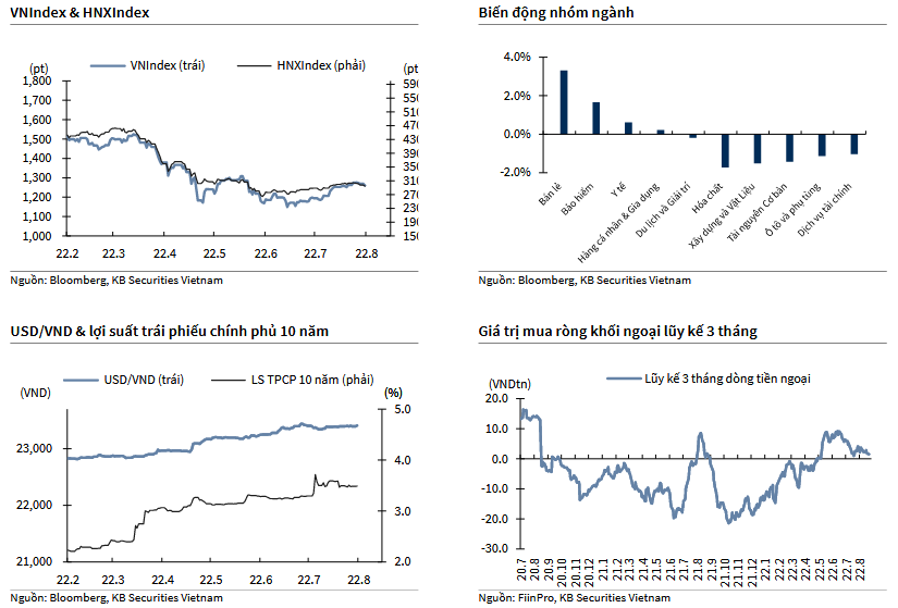 VNIndex & HNXIndex