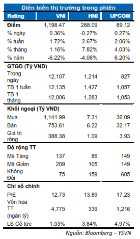 DIỄN BIẾN THỊ TRƯỜNG