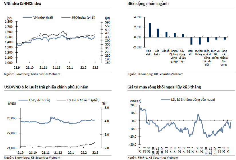 VNIndex & HNXIndex