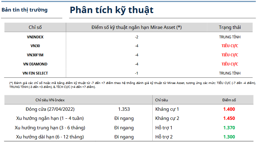 Bản tin thị trường