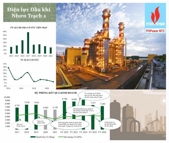 Mua gì hôm nay? NT2 - Cổ phiếu phòng thủ, ổn định, mang lại tỷ suất cao