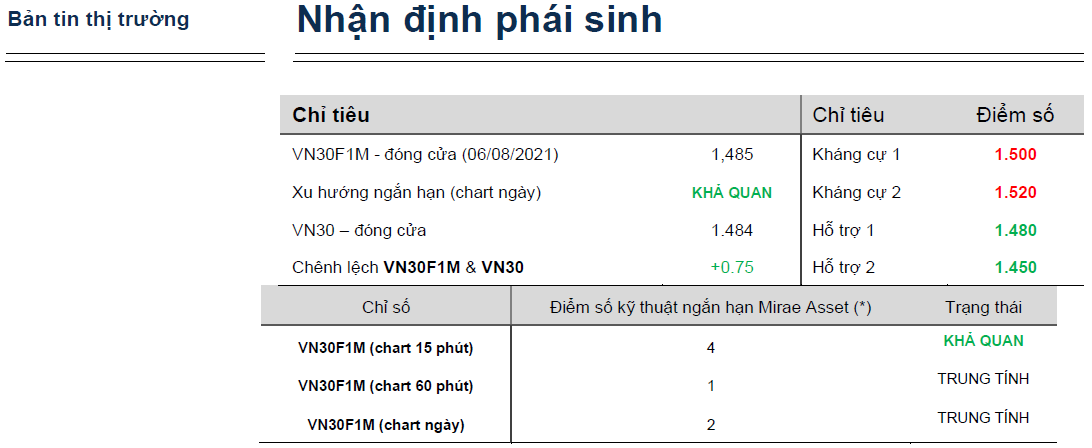 Bản tin thị trường