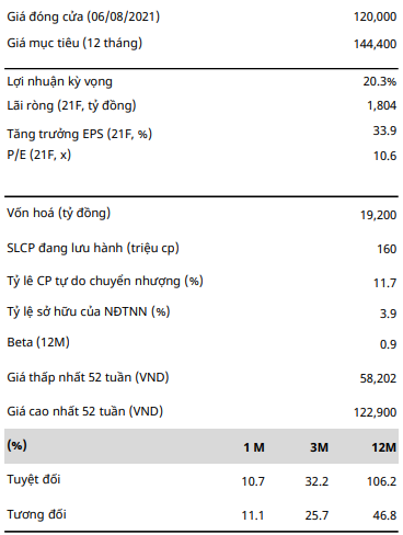 Giá đóng cửa