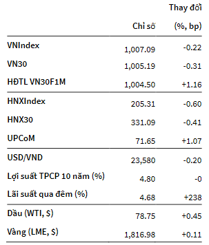 VNIndex