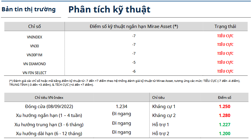 Bản tin thị trường